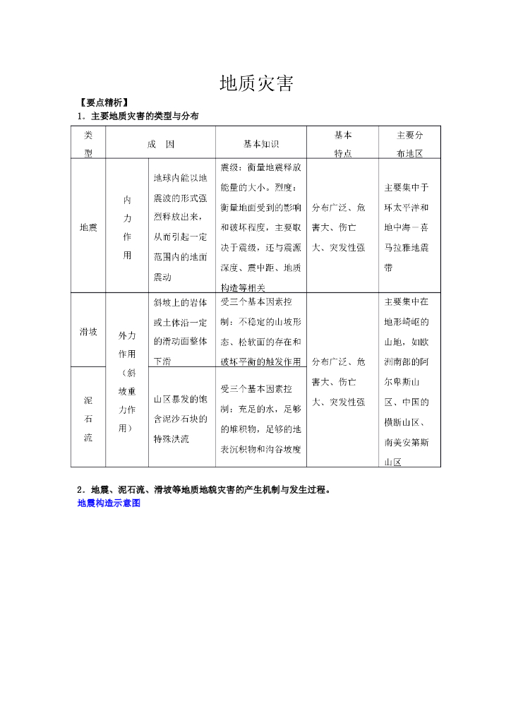 地质灾害Word版（共15页）
