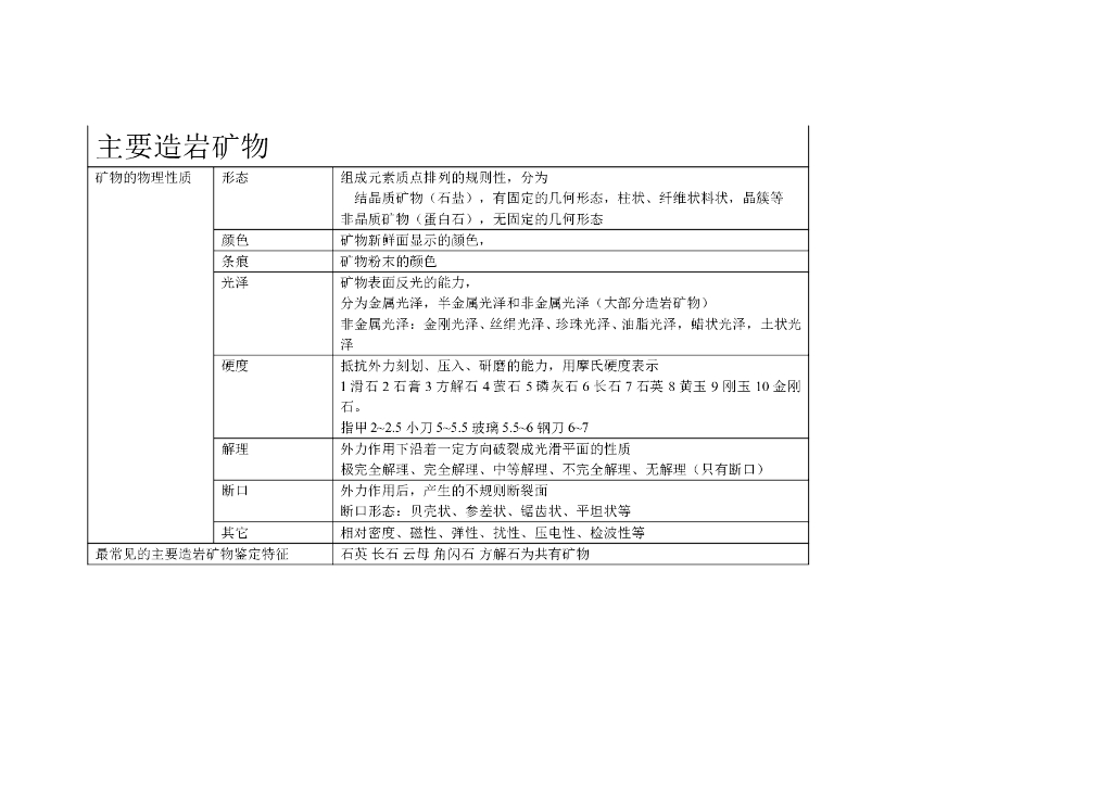 注册岩土基础考试工程地质部分要点