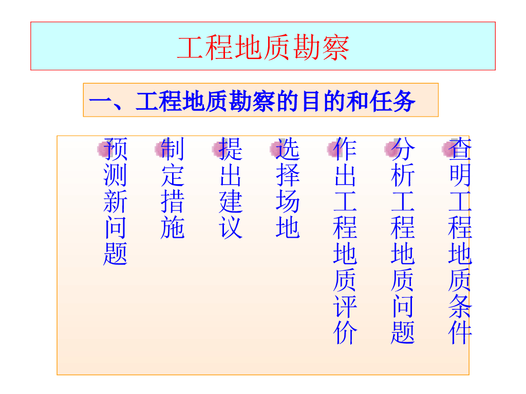 岩土工程地质勘察ppt版（共33页）