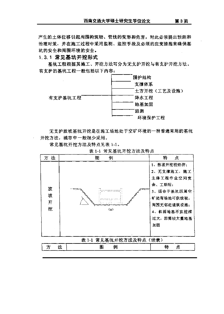 常见基坑开挖方法及特点