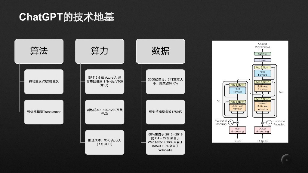 李光华：ChatGPT全景图：聊聊技术、产品和未来_第10页
