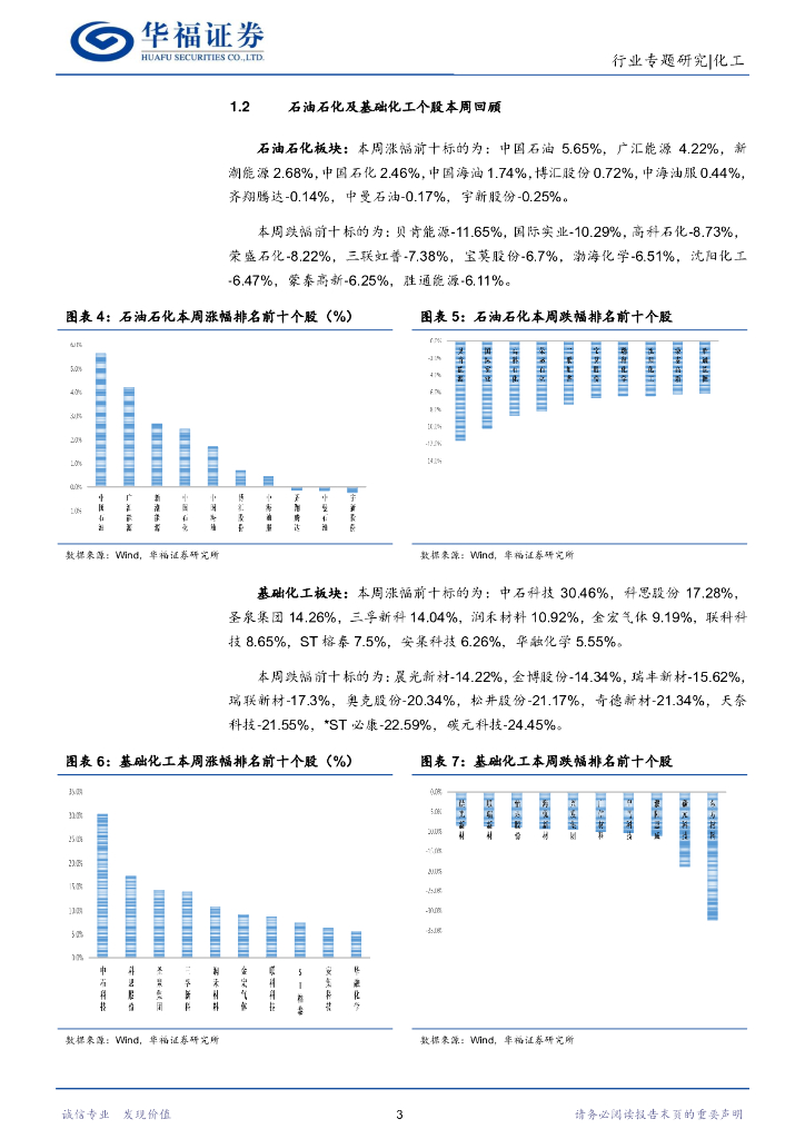 华福证券：化工行业专题研究：一季度宏观经济良好，关注顺周期及碳中和_第7页