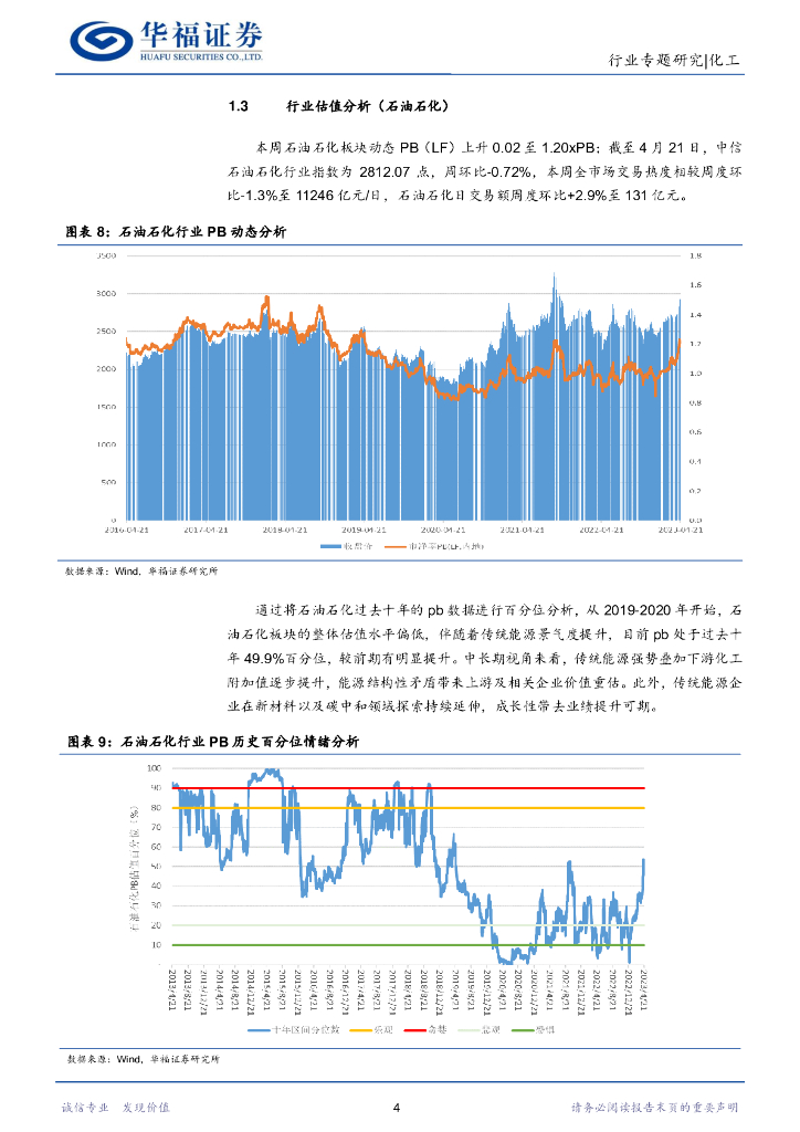 华福证券：化工行业专题研究：一季度宏观经济良好，关注顺周期及碳中和_第8页