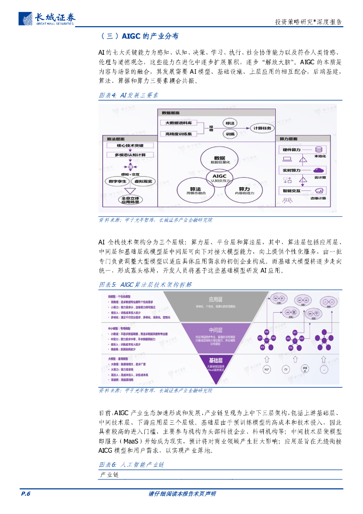 长城证券：人工智能登高一呼，模型生态群山四应——AIGC策略深度报告_第6页