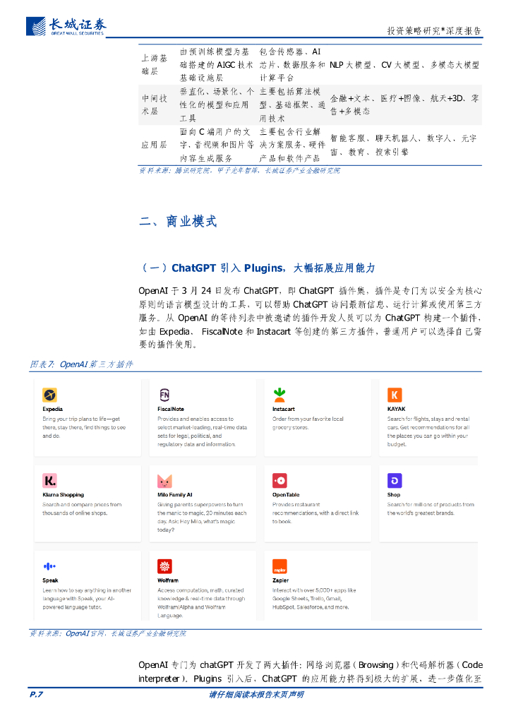 长城证券：人工智能登高一呼，模型生态群山四应——AIGC策略深度报告_第7页