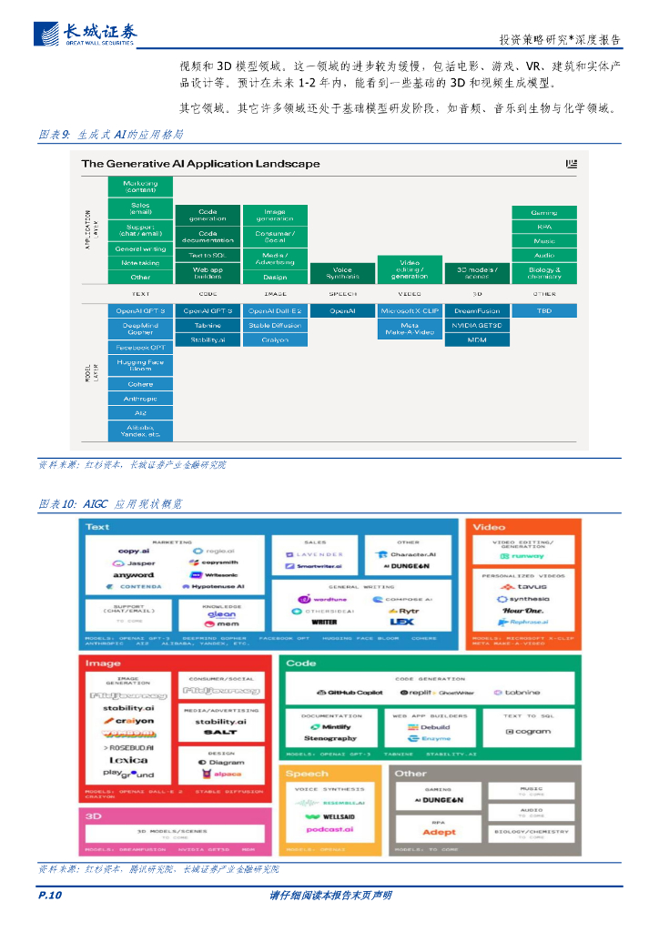 长城证券：人工智能登高一呼，模型生态群山四应——AIGC策略深度报告_第10页
