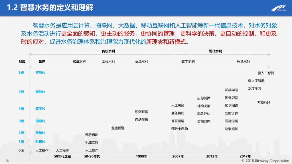 基于人工智能的智慧水务解决方案（34页）_第6页