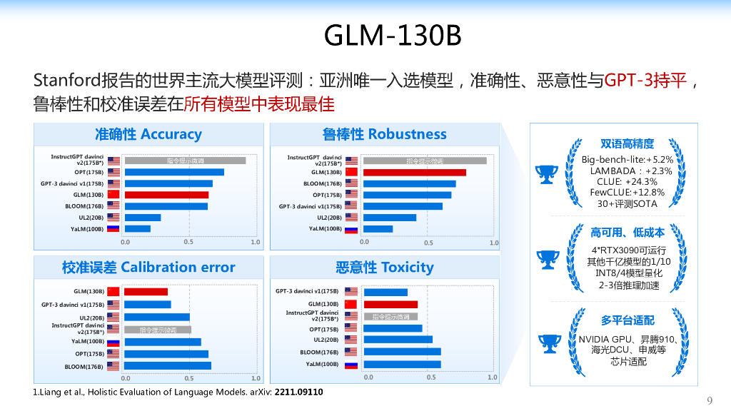 清华大学唐杰：从千亿模型到ChatGPT的一点思考_第8页