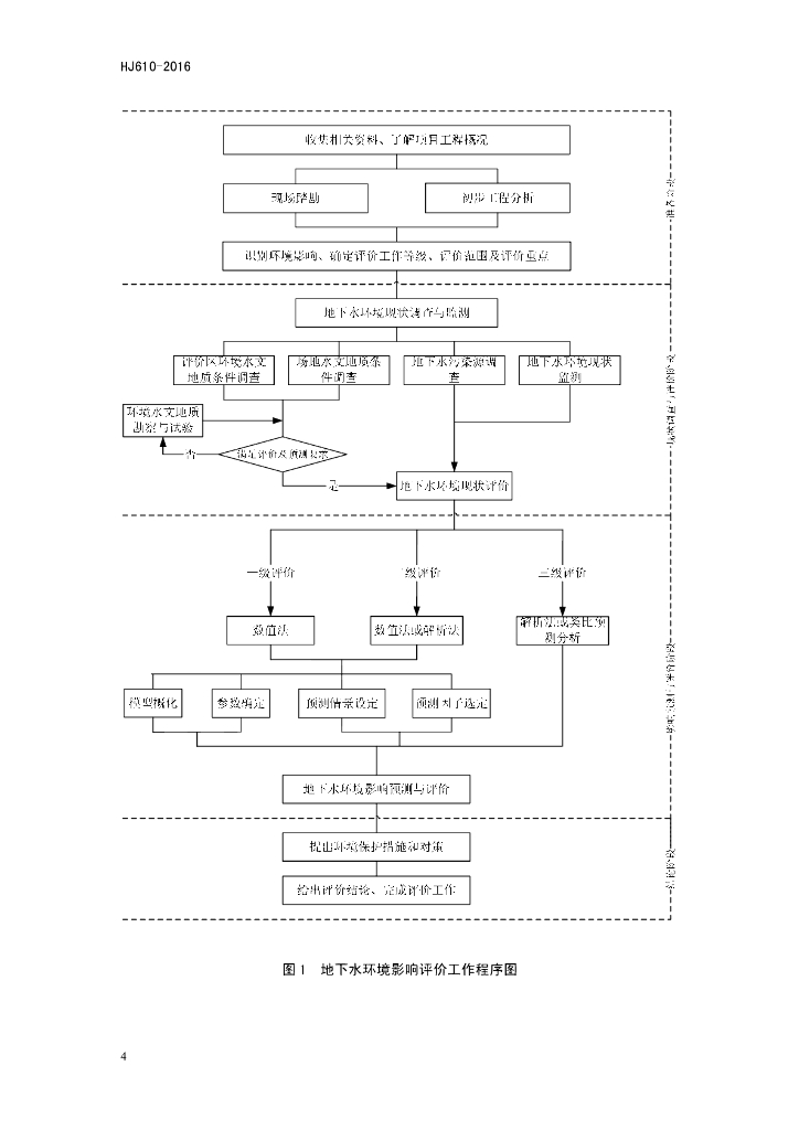 地下水环境评价技术_第7页