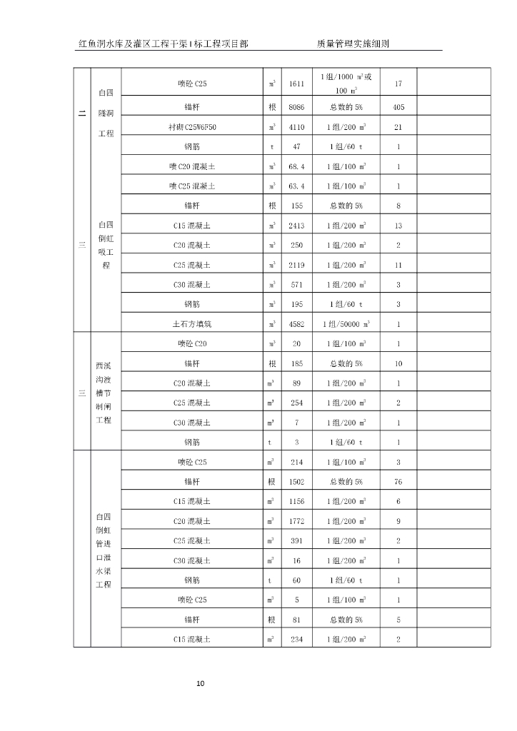水利工程工程资料整理_第10页