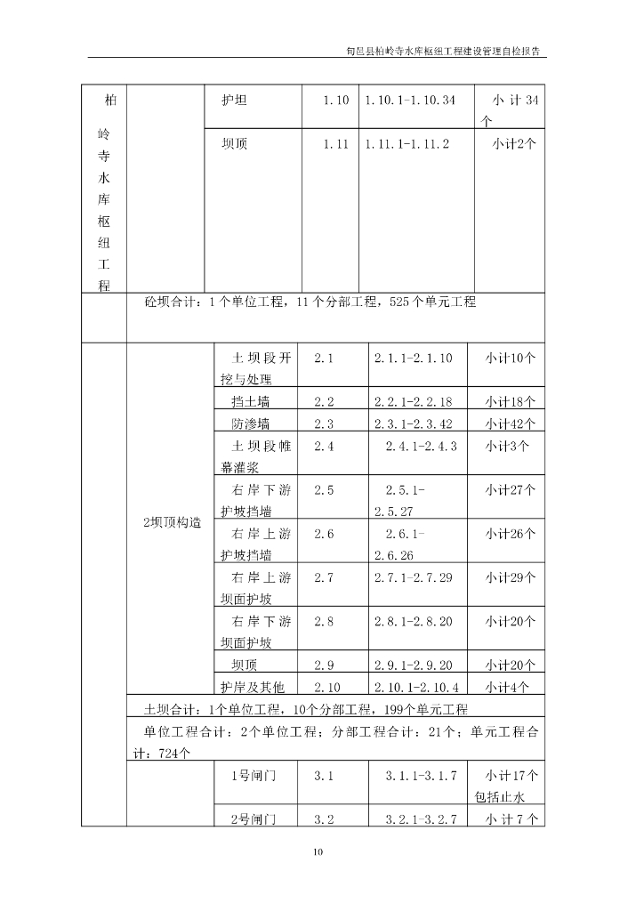 建设单位建设管理报告_第10页