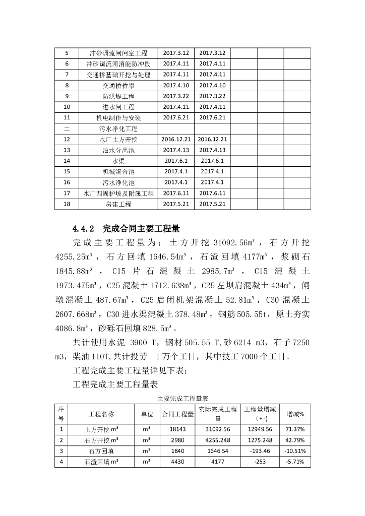 施工管理自检报告_第7页