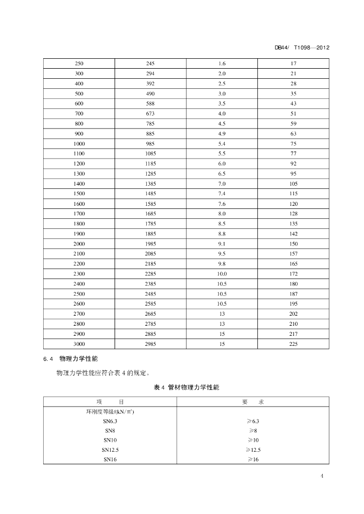 PE检查标准规范_第7页