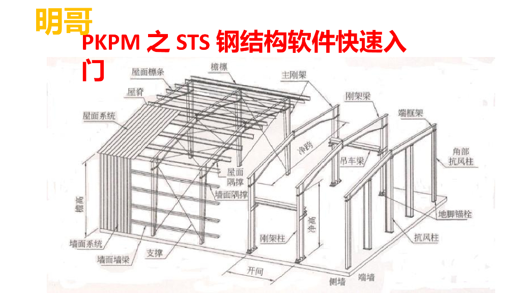PKPM之门式钢架STS<em>入门</em>教程 海报