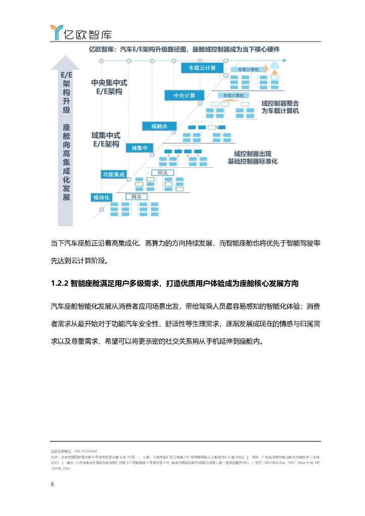 亿欧智库：2022-2023年中国智能座舱功能需求发展白皮书_第8页