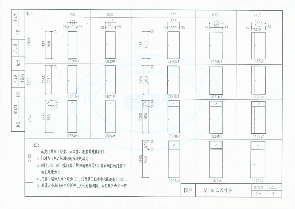 汽车电子电气架构设计_第6页
