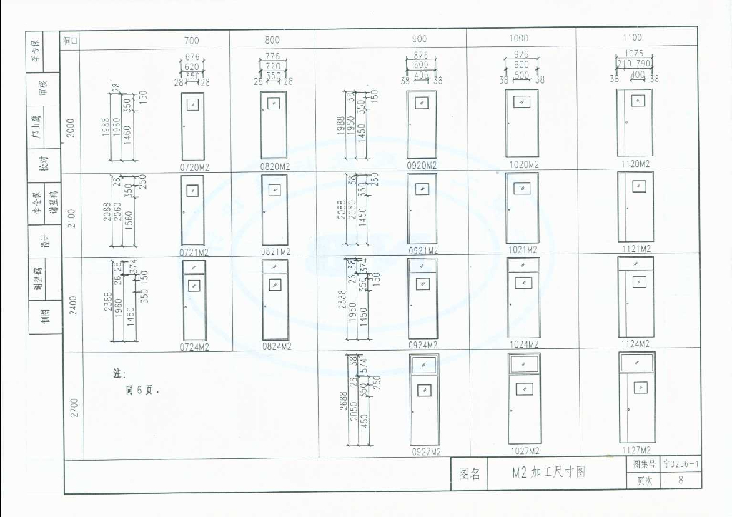汽车电子电气架构设计_第8页