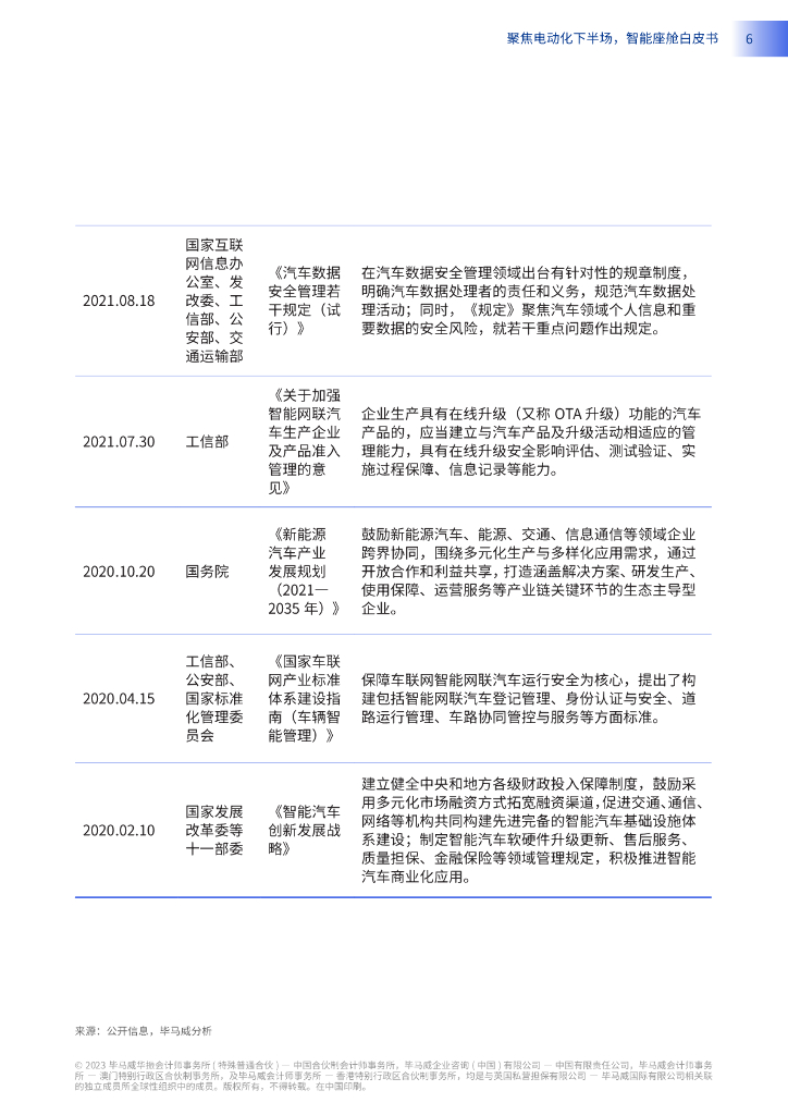 毕马威：2023智能座舱白皮书——聚焦电动化下半场_第9页