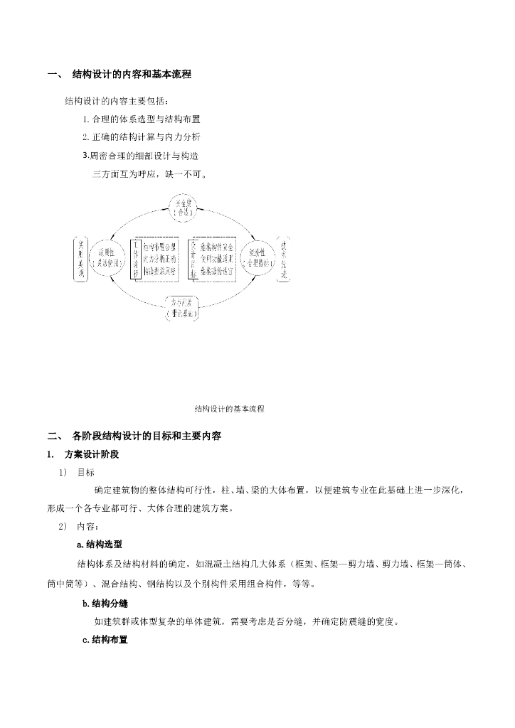 结构设计基本流程（word，6页）