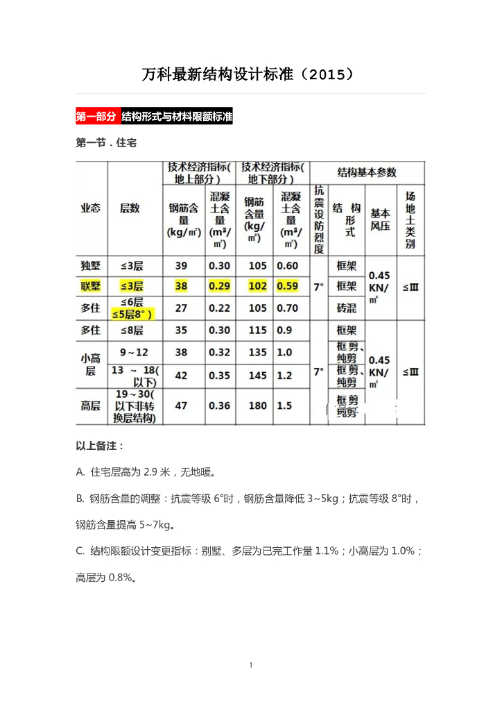 知名地产建筑结构设计标准(2015)