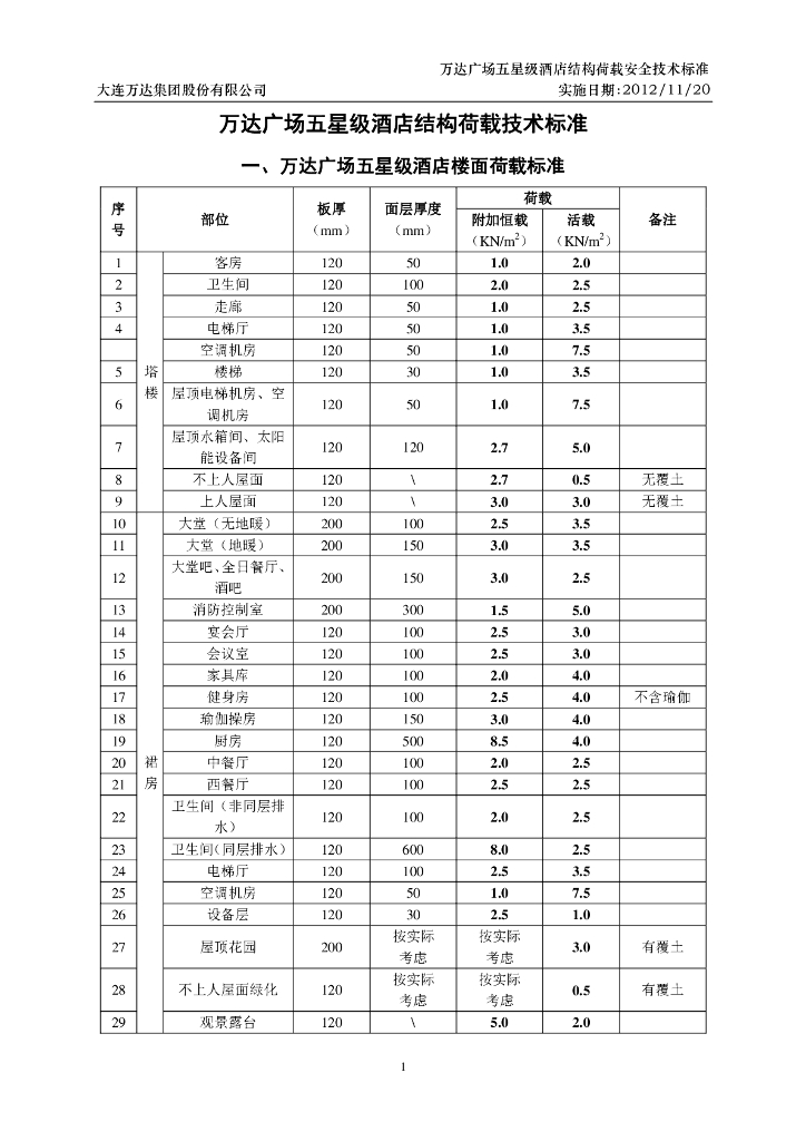 知名地产广场五星级酒店结构荷载技术标准