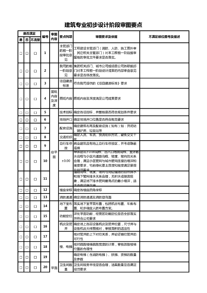 初步设计阶段审图要点