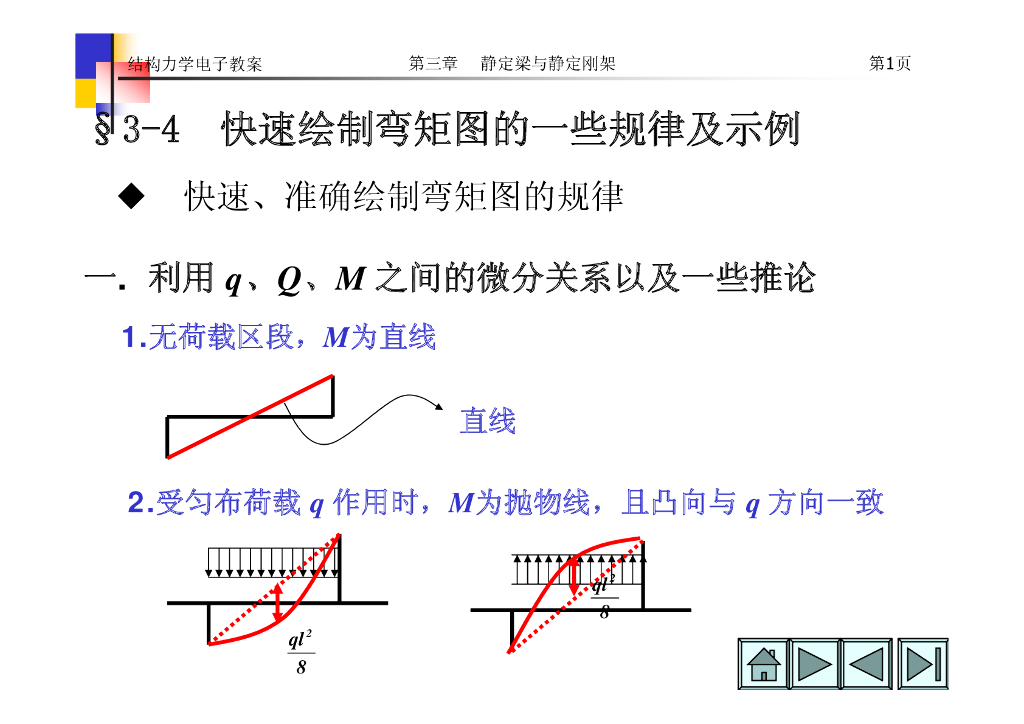 快速绘制弯矩图的一些规律及示例