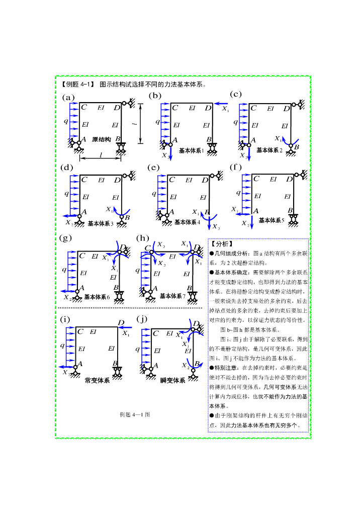 23个结构力学典型例题分析-力法