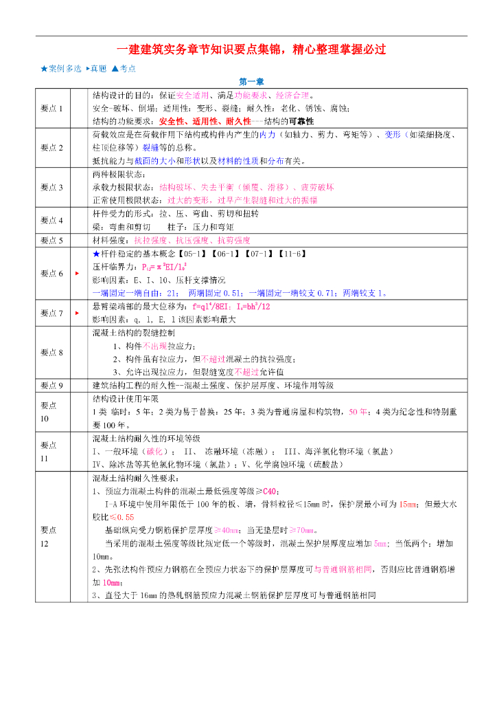 一建建筑实务章节知识要点集锦，精心整理掌握必过