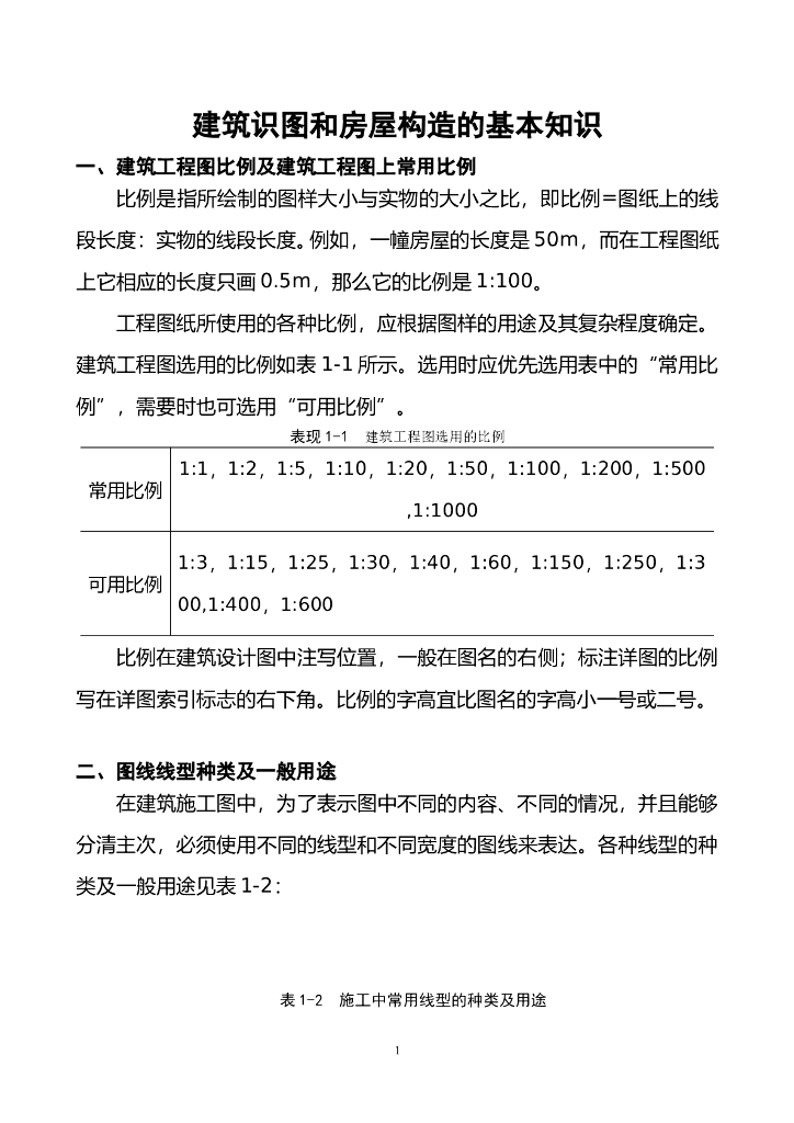 建筑识图和房屋构造的基本知识