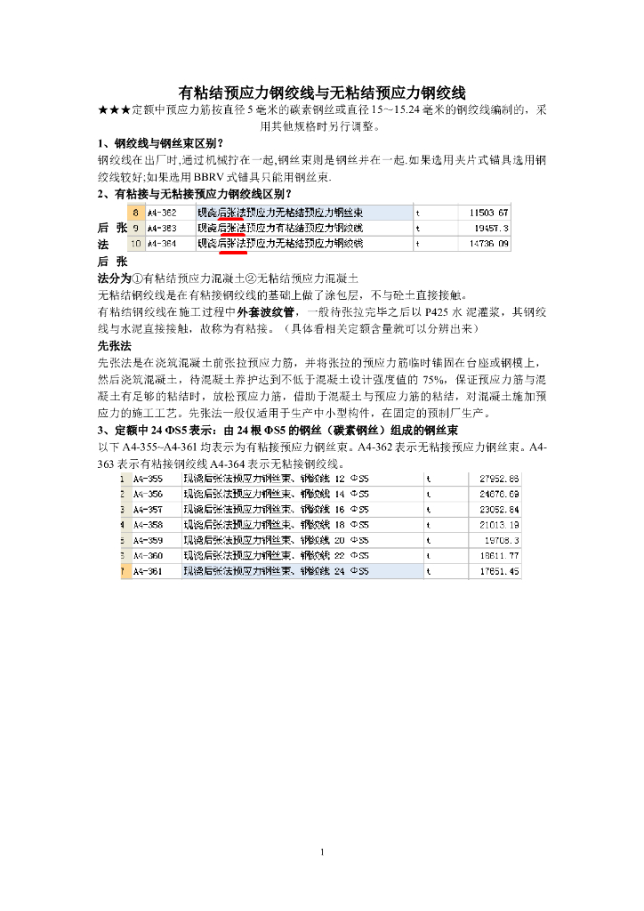 有粘结预应力钢绞线与无粘结预应力钢绞线
