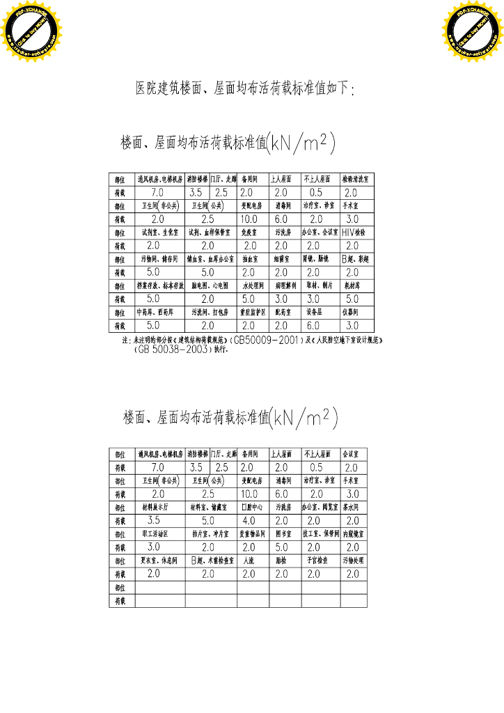 医院常用活荷载标准值