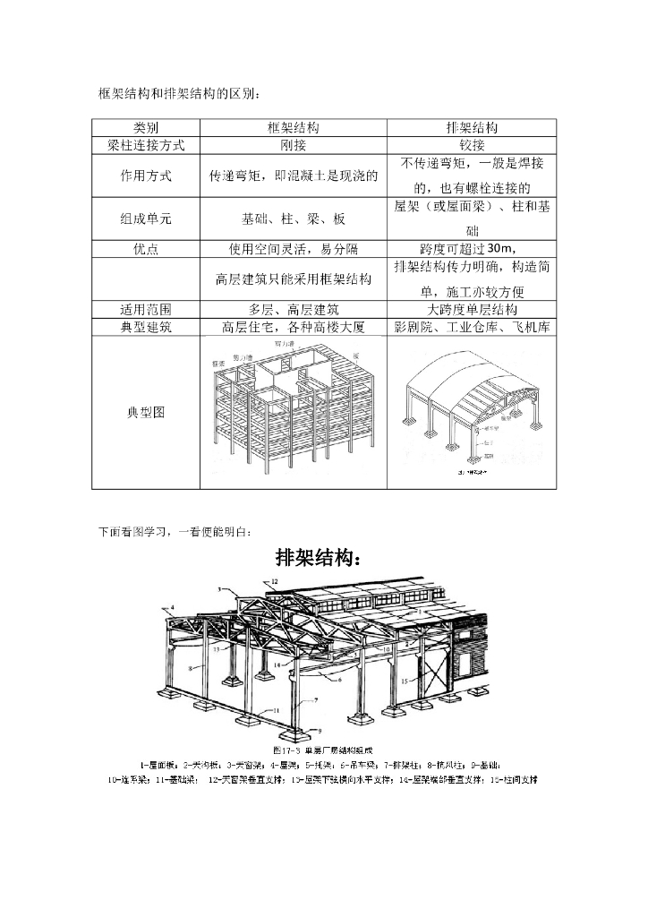 框架结构和排架结构的区别