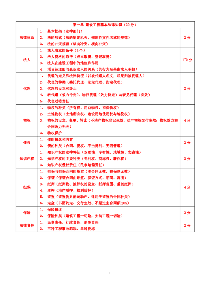 2018一建法规笔记(经典必过)