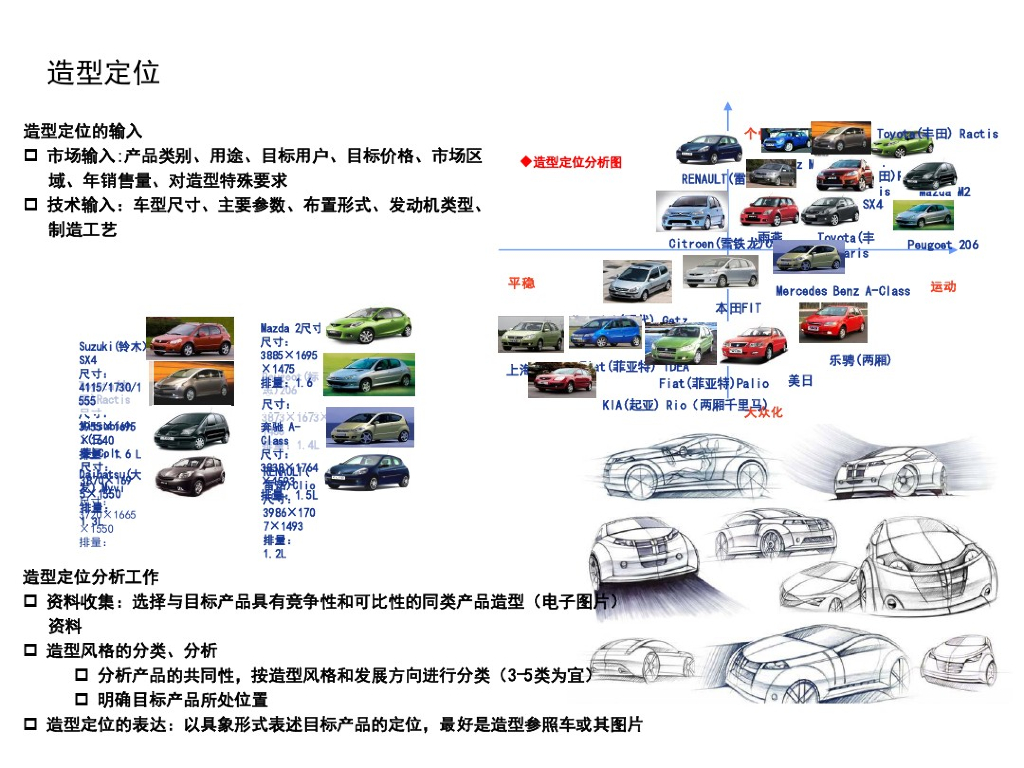 长安汽车：汽车研发造型、总布置、性能目标设计知识基础培训课件_第8页