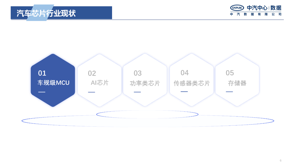 中汽中心：芯片短缺对汽车行业影响_第6页