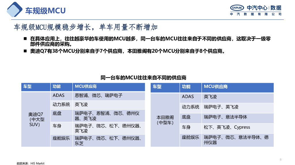 中汽中心：芯片短缺对汽车行业影响_第8页