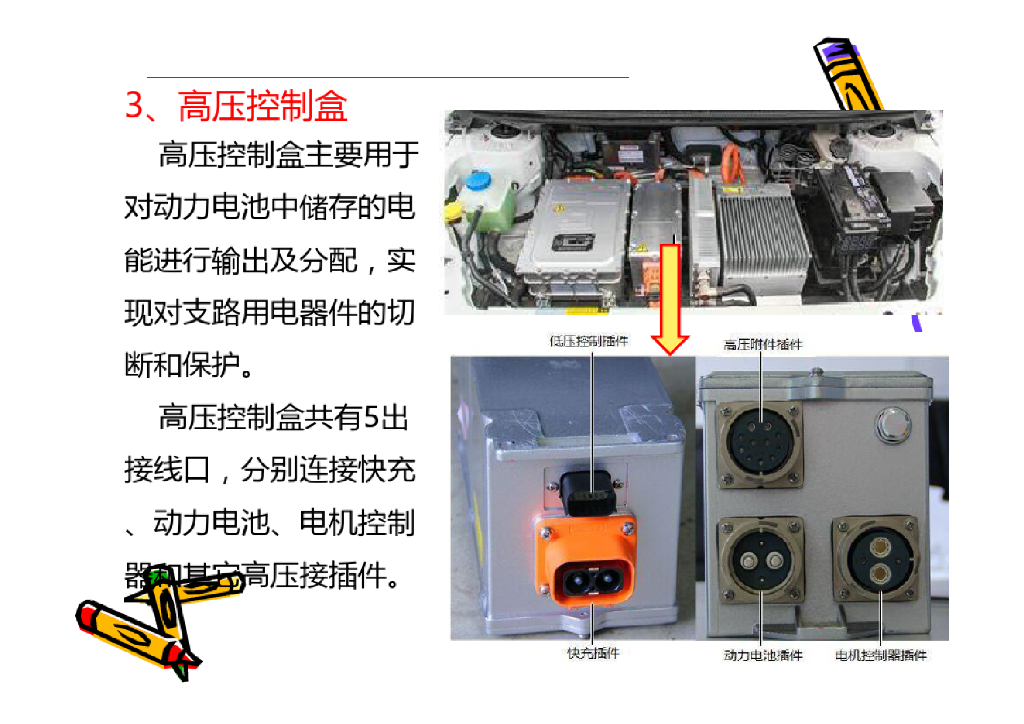 新能源汽车关键技术简介（纯电和混动汽车基础技术）_第7页