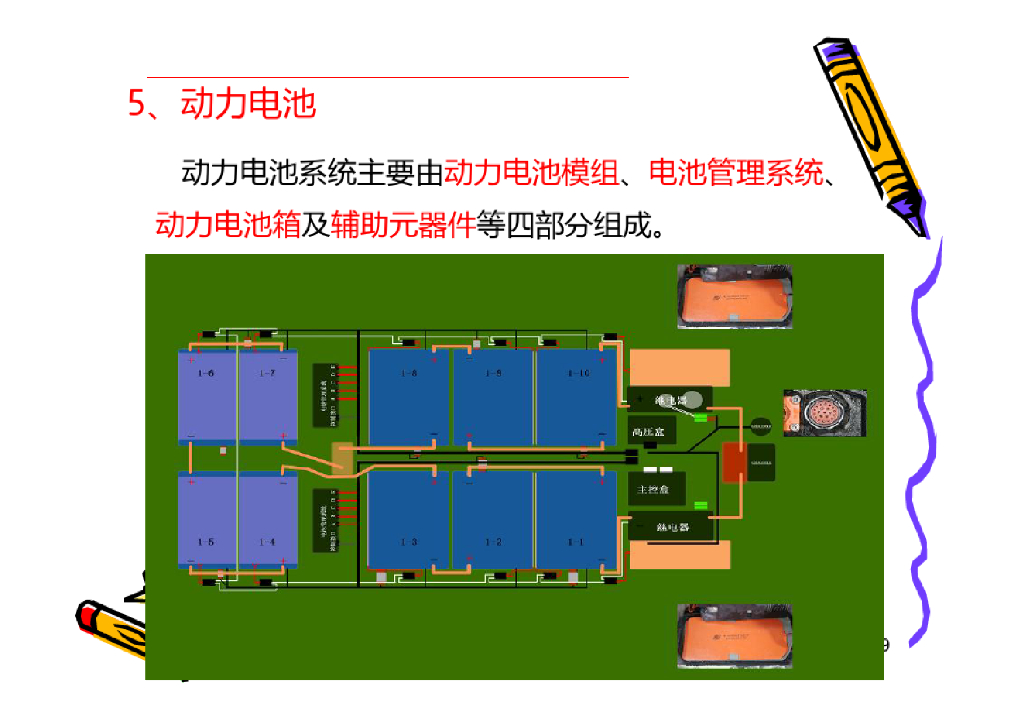 新能源汽车关键技术简介（纯电和混动汽车基础技术）_第9页