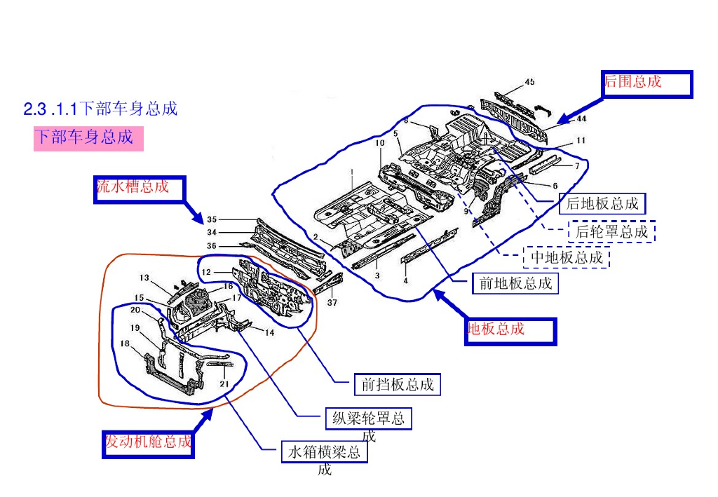 汽车车身设计介绍_第10页