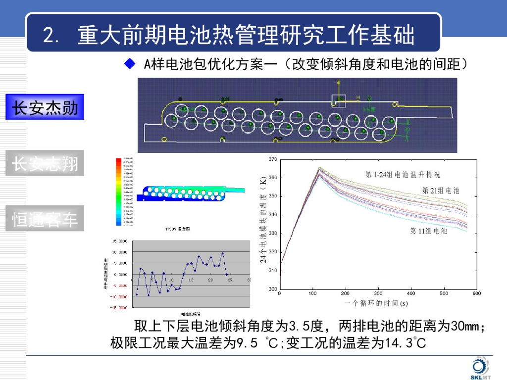 新能源汽车电池热管理系统方案_第9页