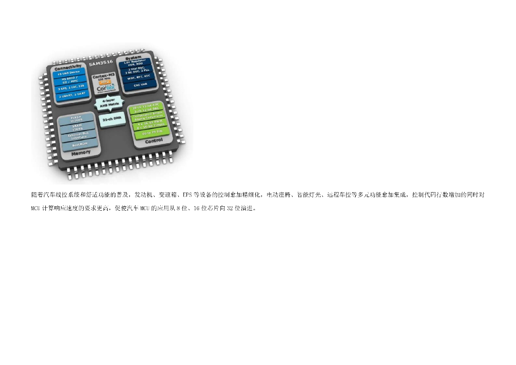汽车芯片分析-应用市场规模趋势_第7页