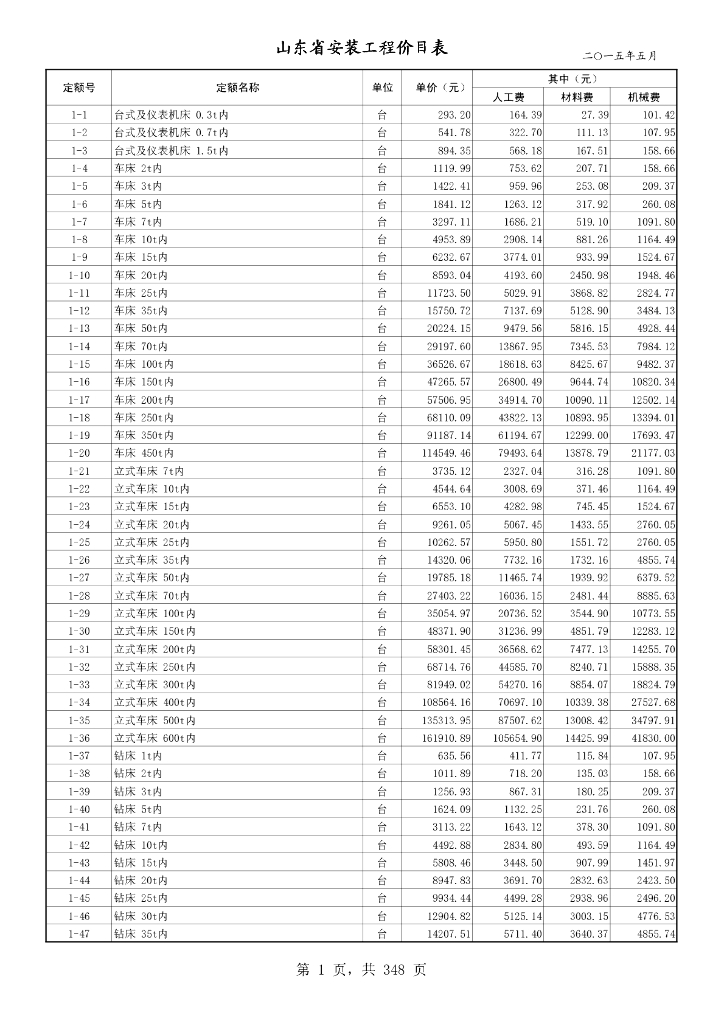 [山东]2015年山东省安装工程定额价目表348页