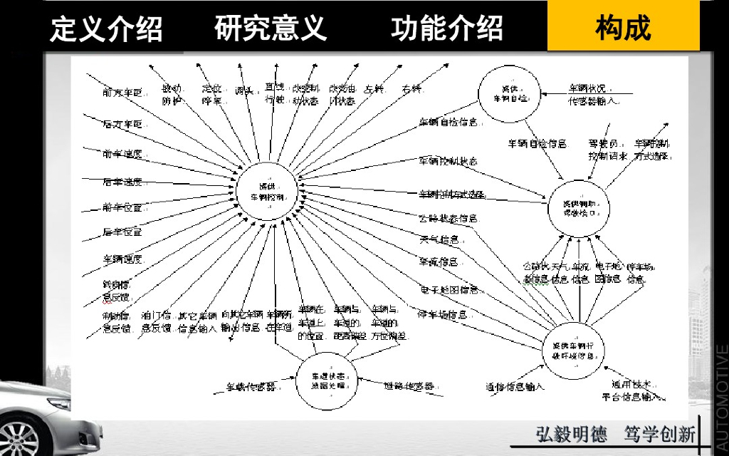 汽车与自动驾驶系统分析_第8页