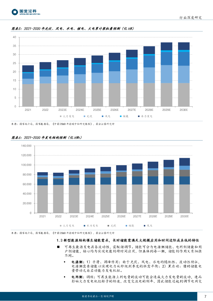国金证券：氢能&燃料电池行业研究：氢能&燃料电池行业产业链系列报告之十五-碳中和及储能背景下，千亿氢储能市场一触即发_第7页