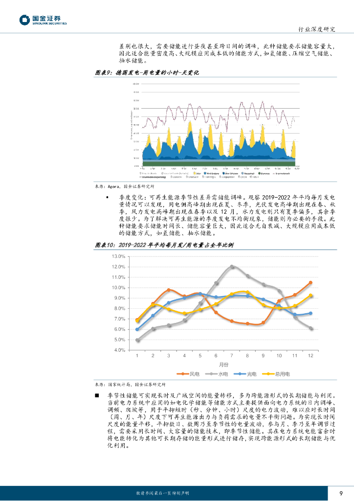 国金证券：氢能&燃料电池行业研究：氢能&燃料电池行业产业链系列报告之十五-碳中和及储能背景下，千亿氢储能市场一触即发_第9页