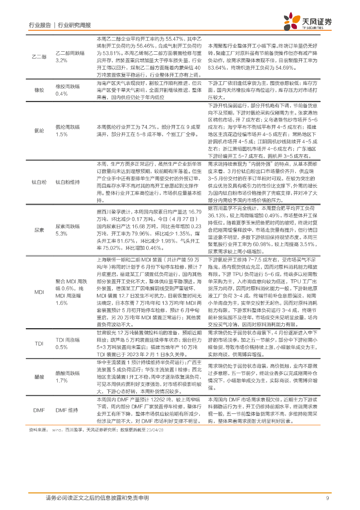 天风证券：基础化工行业研究周报：中国石油学会成立碳中和专业委员会，BDO价格上涨、碳酸锂价格止跌回暖_第9页
