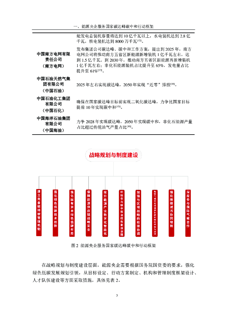 清华三峡气候与低碳中心：能源央企服务国家碳达峰碳中和行动指南报告_第10页