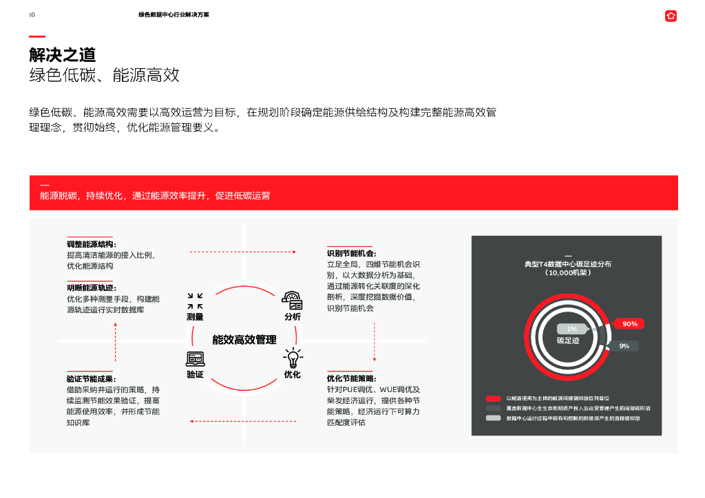 ABB：电气碳中和白皮书2.0——绿色数据中心行业解决方案_第10页