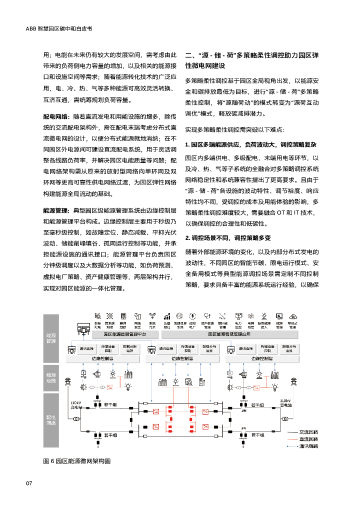 ABB：智慧园区碳中和白皮书_第7页